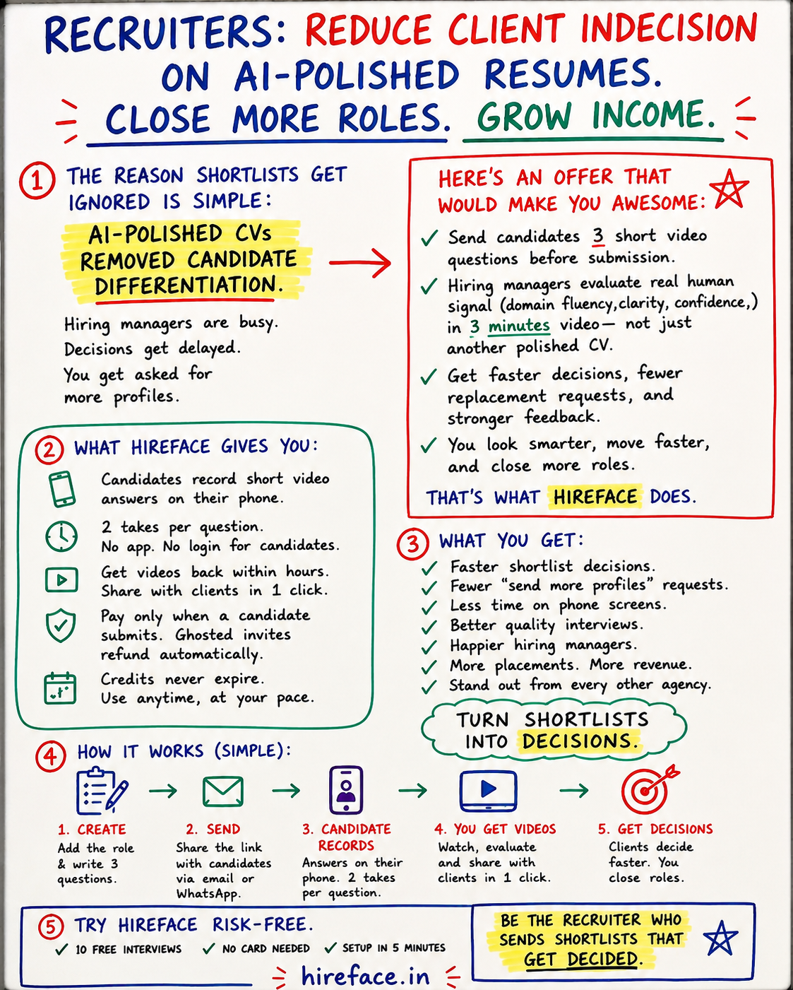 HireFace — Reduce client indecision on AI-polished resumes. Close more roles. Grow income.